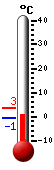 Currently: 1.4°C, Max: 1.4°C, Min: -0.7°C