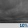 Cloudy Cloudy