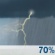 Scattered Thunderstorms Scattered Thunderstorms